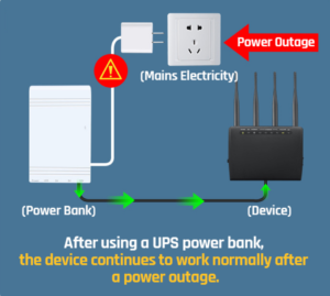 after use ups powerbank